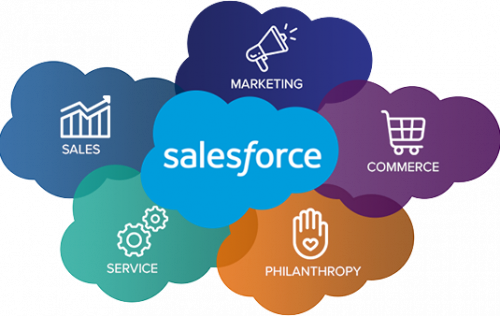 Salesforce ile Müşteri Veri Platformu (cdp) Oluşturmak