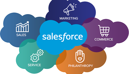 Salesforce ile Müşteri Veri Platformu (cdp) Oluşturmak