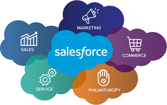 Salesforce ile Müşteri Veri Platformu (cdp) Oluşturmak