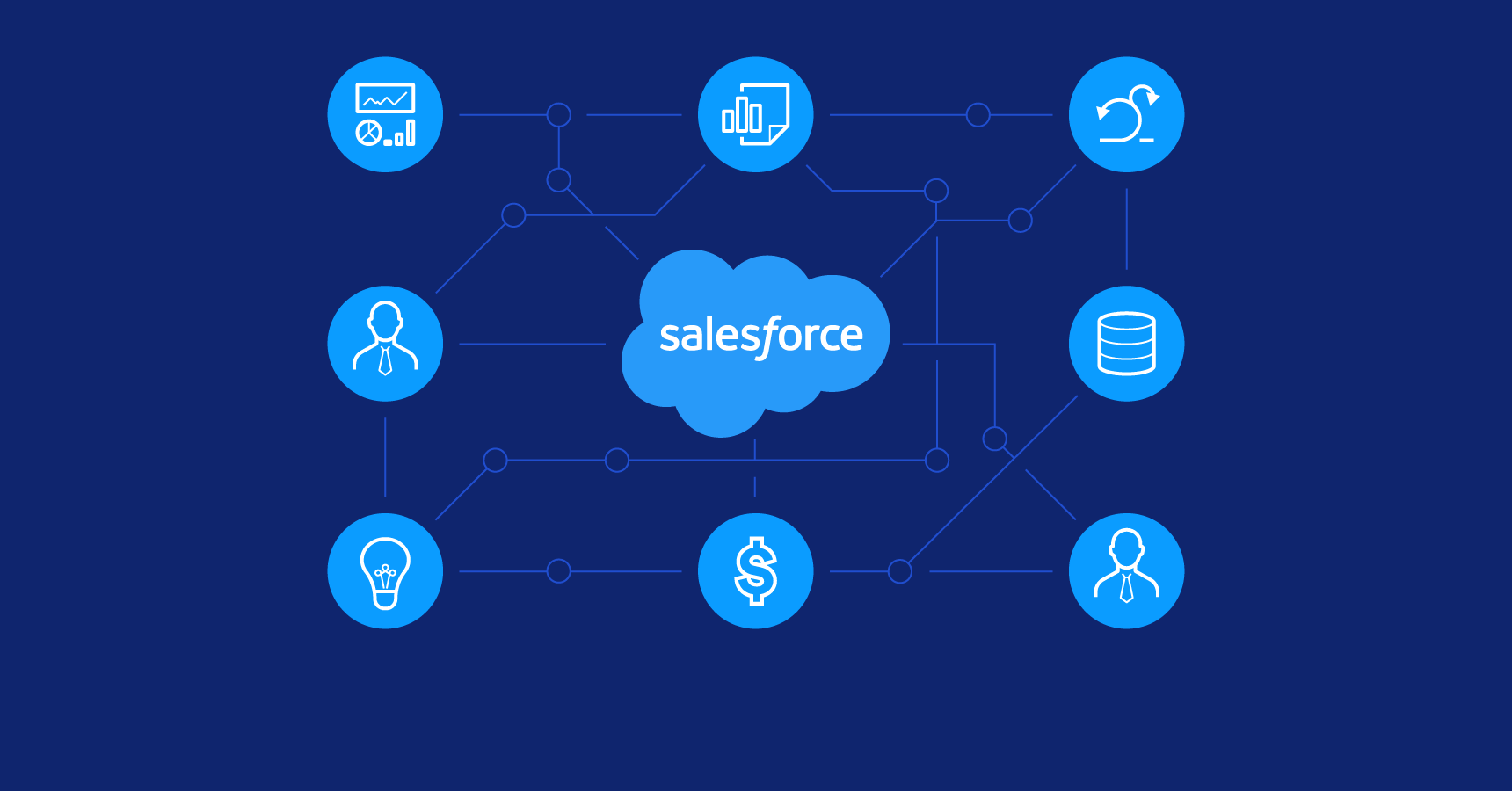 Salesforce Workflow Automation: İş Akışı Otomasyonu Çözümleri